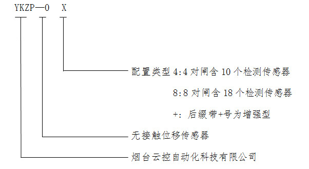 YKZP-0X 盘闸在线自动检测系统