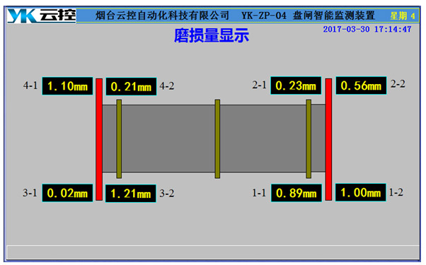 YKZP-0X 盘闸在线自动检测系统