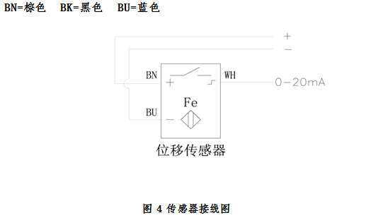 YKZP-0X 盘闸在线自动检测系统