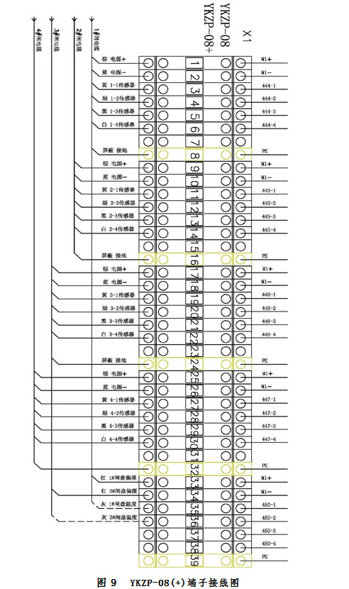 YKZP-0X 盘闸在线自动检测系统