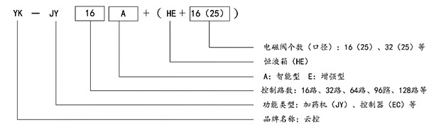 YK-JY16A全自动电脑程控加药机