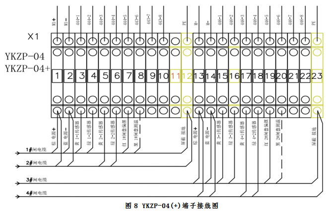 YKZP-0X 盘闸在线自动检测系统