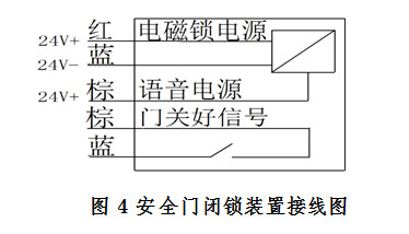 YKSAN-24-05-32 矿用安全门闭锁装置